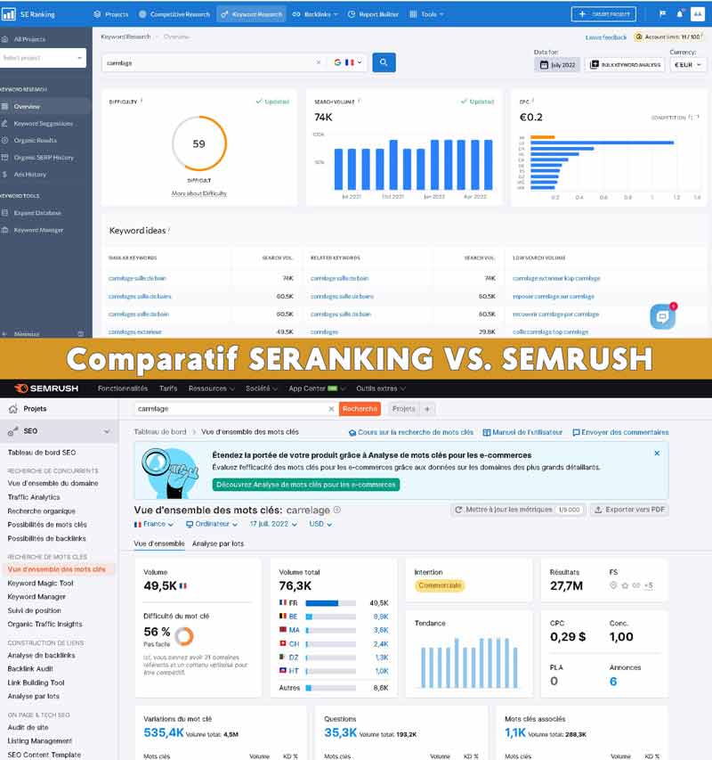 Seranking VS. Semrush : des outils utiles pour le rédacteur freelance