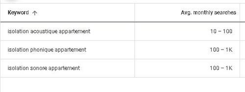 Checklist optimisation vidéos : recherche de mots clés via le keyword planner