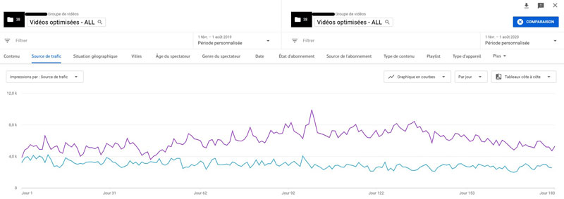 Résultats YOUTUBE SEO - le KPI nombre d'impressions dans la SERP Youtube - schéma 1