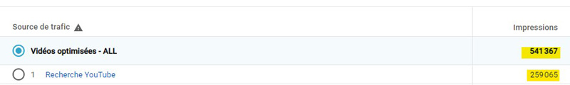 Résultats YOUTUBE SEO - le KPI nombre d'impressions dans la SERP Youtube - schéma 2
