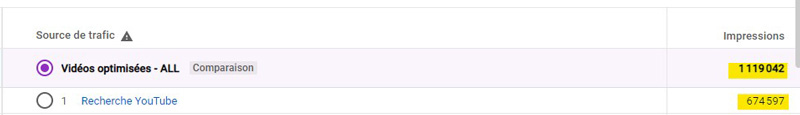 Résultats YOUTUBE SEO - le KPI nombre d'impressions dans la SERP Youtube - schéma 3