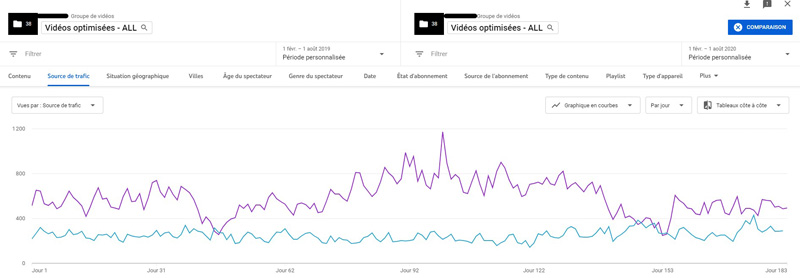 Résultats YOUTUBE SEO - le KPI trafic externe - schéma 1