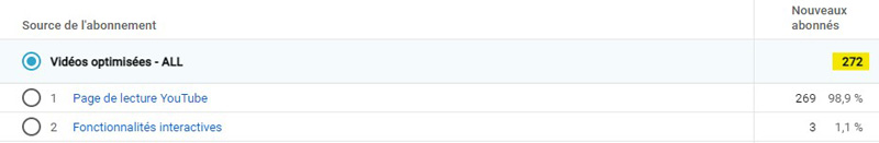 Résultats YOUTUBE SEO - le KPI nombre de nouveaux abonnés - schéma 2