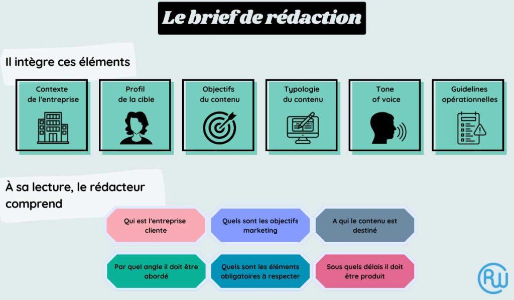 schéma brief de rédaction