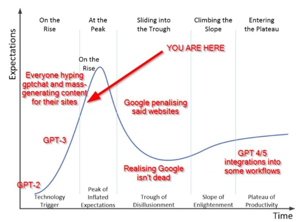 schema chatgpt et google