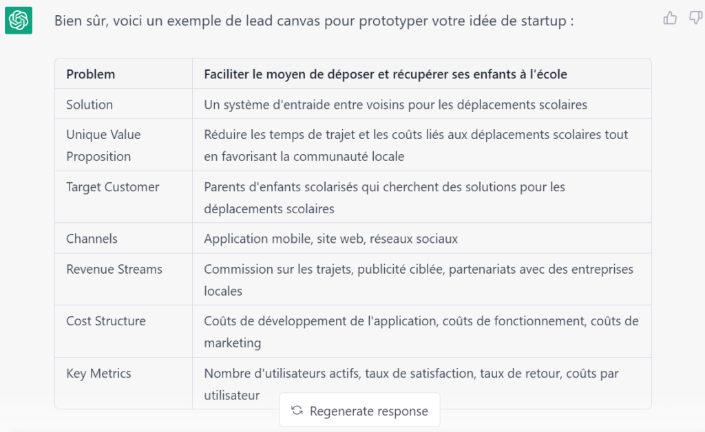 output lead canvas chatgpt