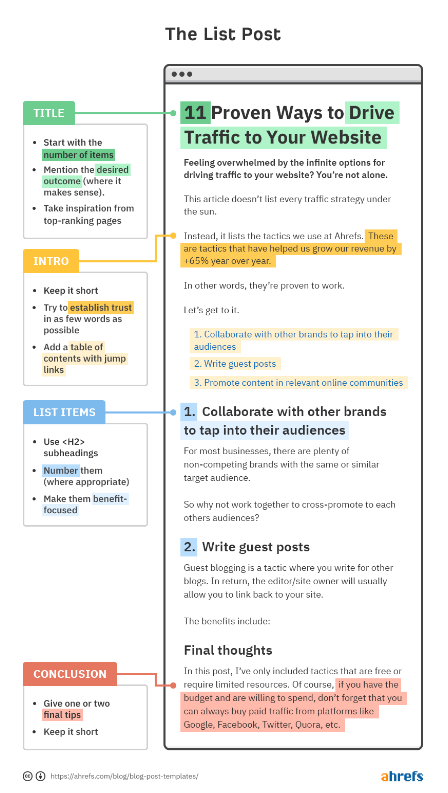 l'article liste, un des formats d'articles de blog les plus engageants des contenus web