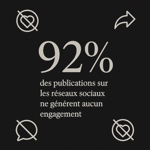 Images dans ChatGPT : 9 idées de visuels à tester pour les pros 8 Exemple n°6 de création d'images dans ChatGPT : visuel autour d'une statistique