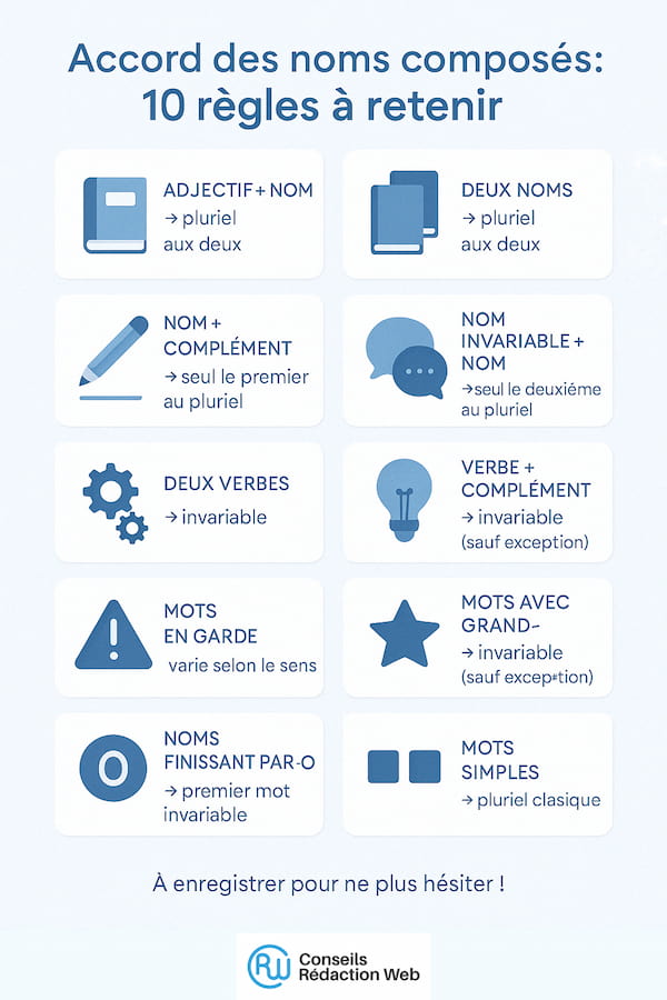 Les noms composés en français : quel accord ? (+ liste & PDF) 2 Infographie règles accord-noms composés