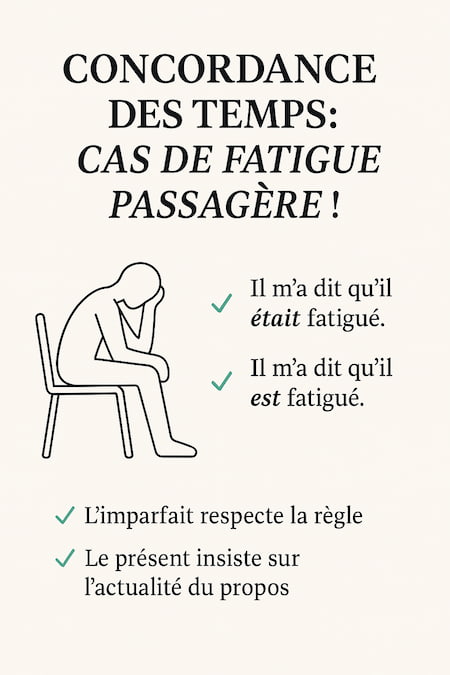 Erreurs de Conjugaison : concordance des temps et ses particularités