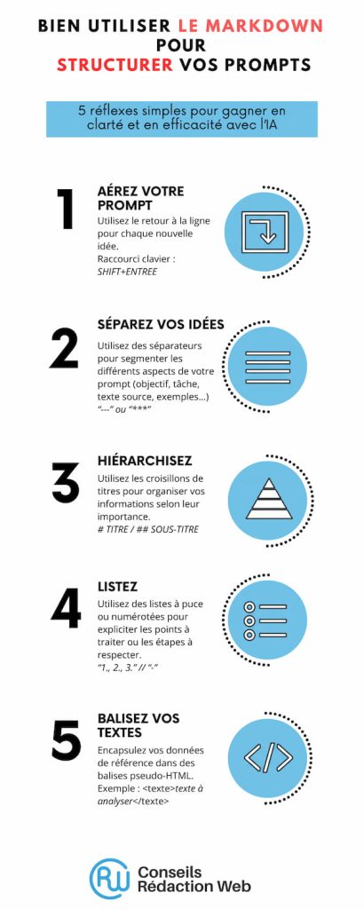 Guide du Markdown pour bien prompter 4 5 conseils pour bien utiliser le MARKDOWN pour structurer vos prompts - Guide du Markdown