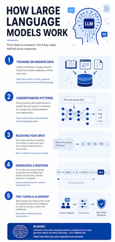 32 tendances & idées de visuels à créer avec ChatGPT Images 2.0 12 L'infographie générée par IA
