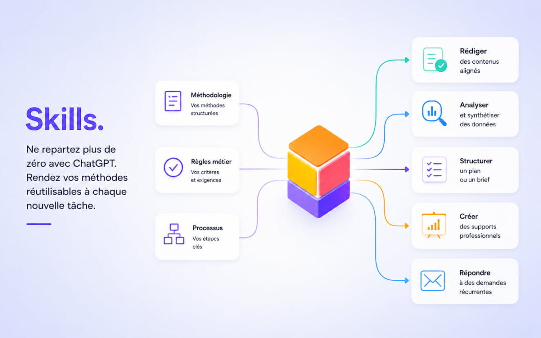 Skills ChatGPT : comment transformer votre savoir-faire en compétence réutilisable