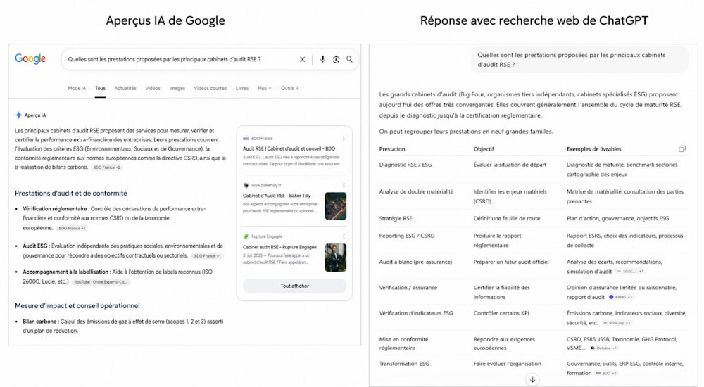 APERCUS IA GOOGLE & REPONSE CHATGPT