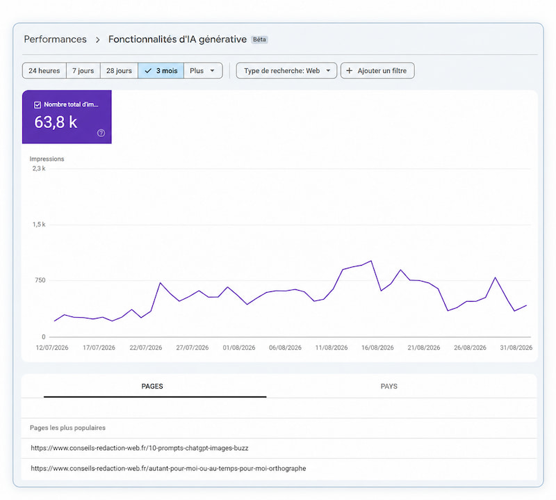 Bing dévoile Topics Portfolio : les citations IA deviennent analysables par sujet et par requête 3 Tableau de bord des performances IA 1